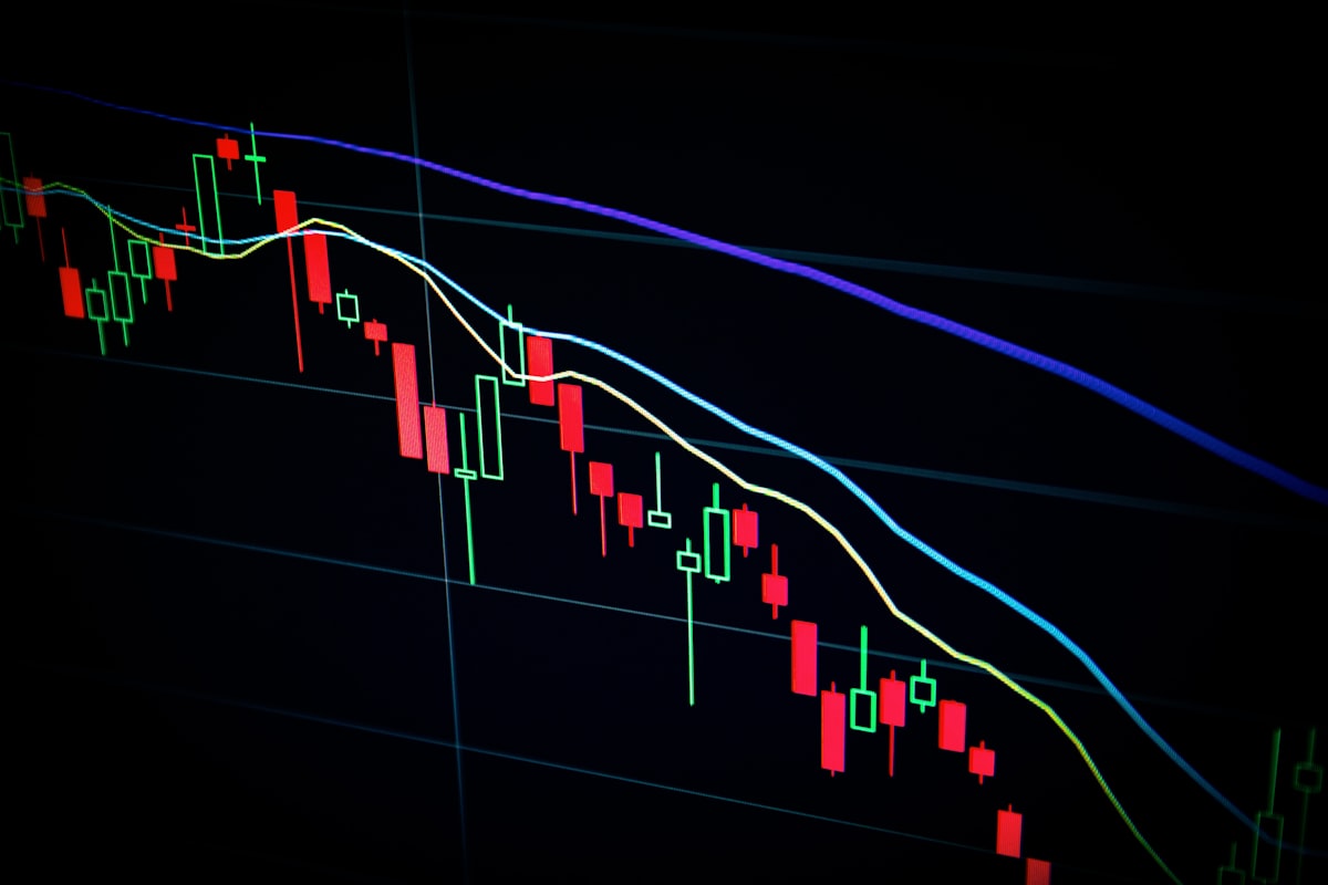 Candlestick price chart with moving-average trend lines